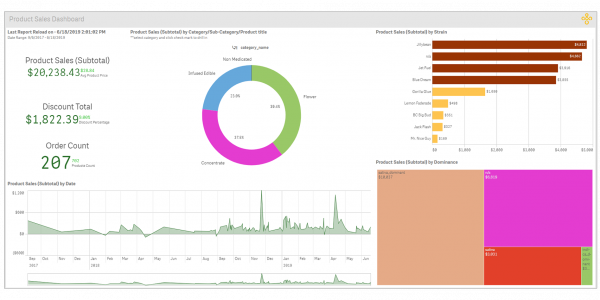 1569612170_product sales dashboard square